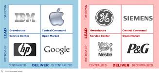 پاورپوینت مدیریت نوآوری در سازمان ها و شرکت های پیشرو